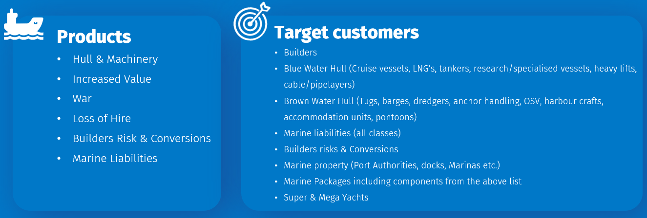 Marine products